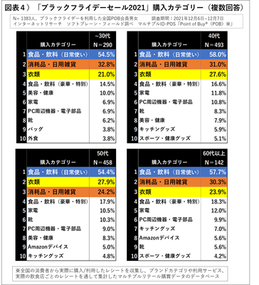 図表4