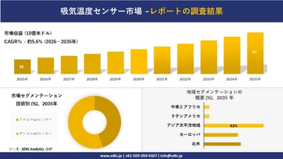 吸気温度センサー市場の発展、傾向、需要、成長分析および予測2026－2035年