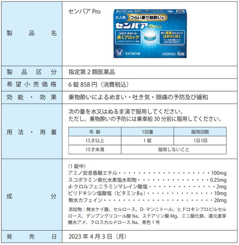 新製品「センパアＰｒｏ」製品概要