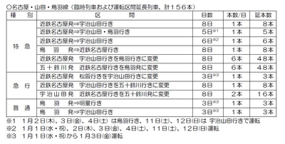 表８