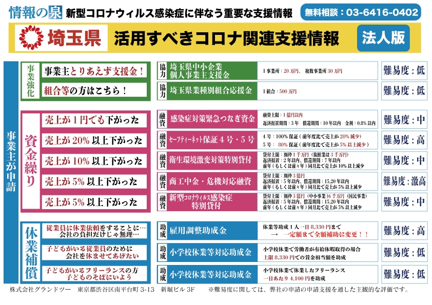 (4)埼玉県の事業者