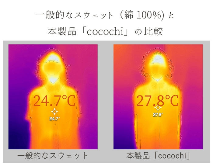 cocochiの保温性