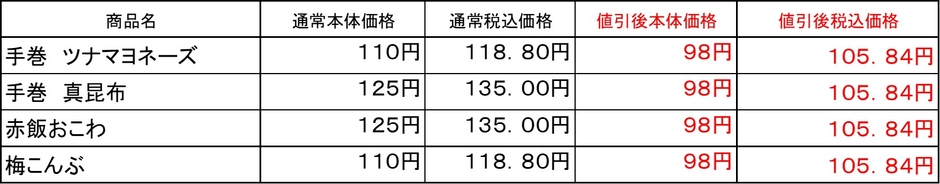 　おにぎり価格表