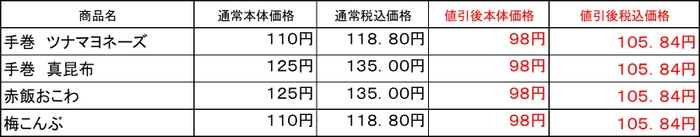 　おにぎり価格表