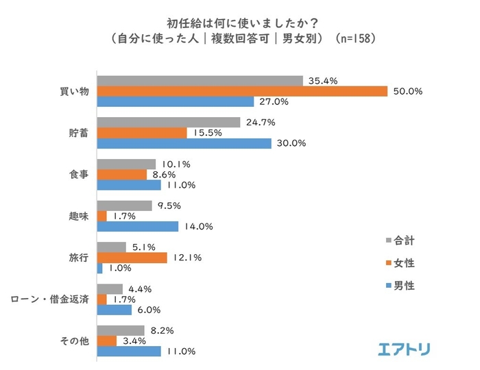 プレスリリース