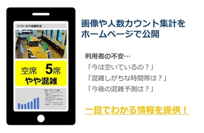 プライバシー保護画像の活用イメージ