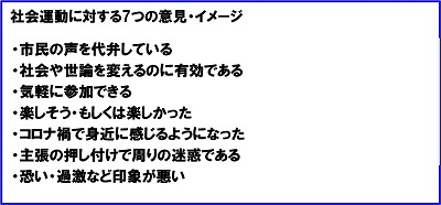 社会運動に対する7つの意見・イメージ