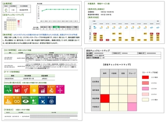 企業と安全な取引を行うための与信管理支援レポート 「リスモンAI与信管理PDF」提供開始