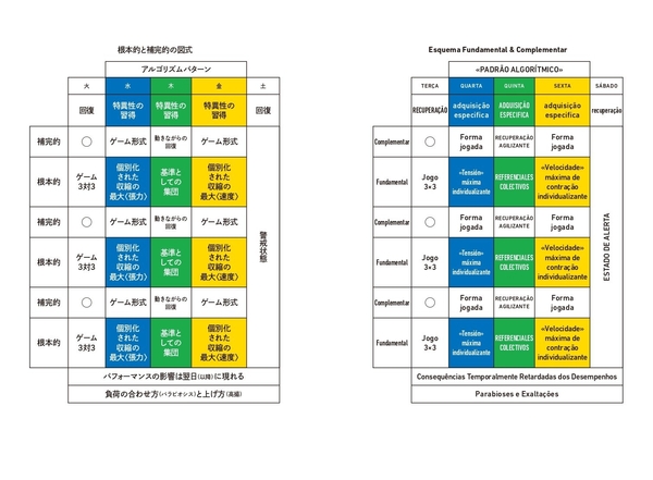 根本的と補完的の図式
