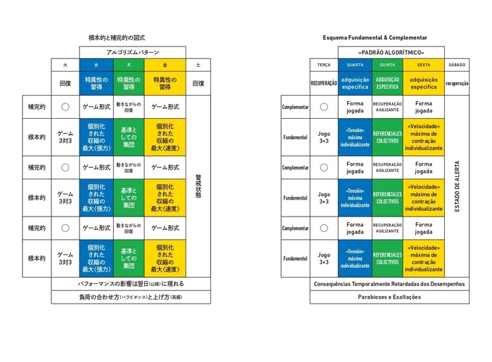 根本的と補完的の図式