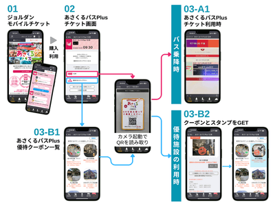 「あさくるパスPlus」利用イメージ