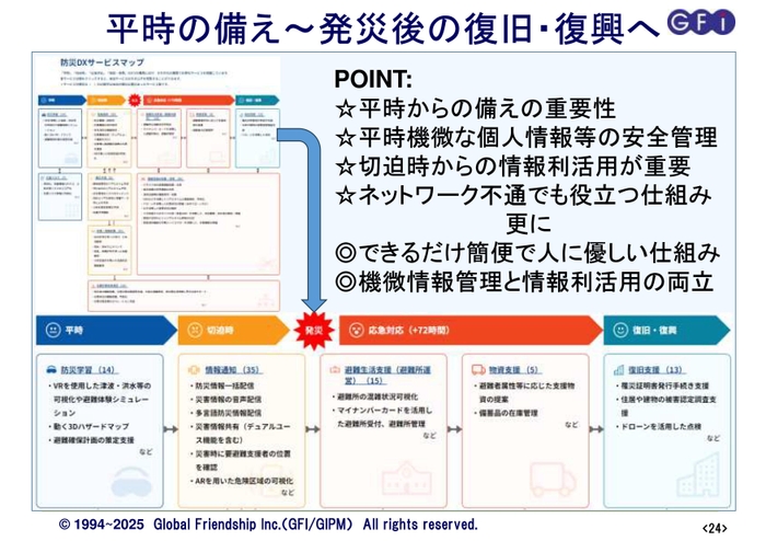 平時の備え~発災後の復旧