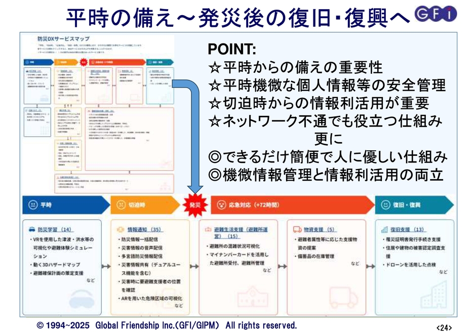 平時の備え～発災後の復旧
