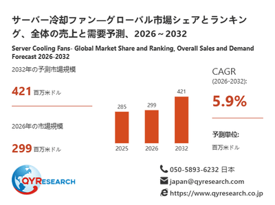 サーバー冷却ファン市場規模(百万米ドル)2025-2032年