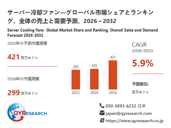 サーバー冷却ファン市場規模(百万米ドル)2025-2032年