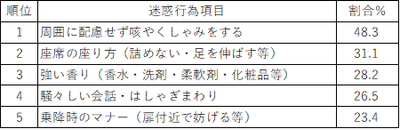【表14】