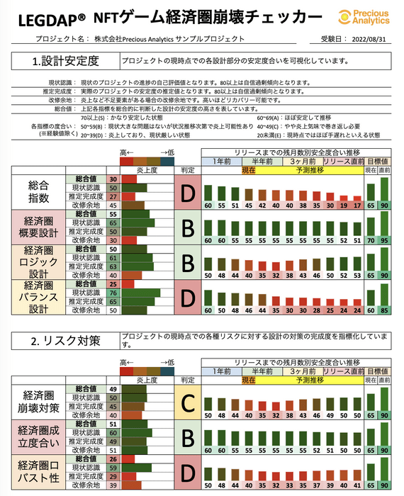 NFTゲーム経済圏崩壊チェッカー　使用イメージ(一部抜粋)