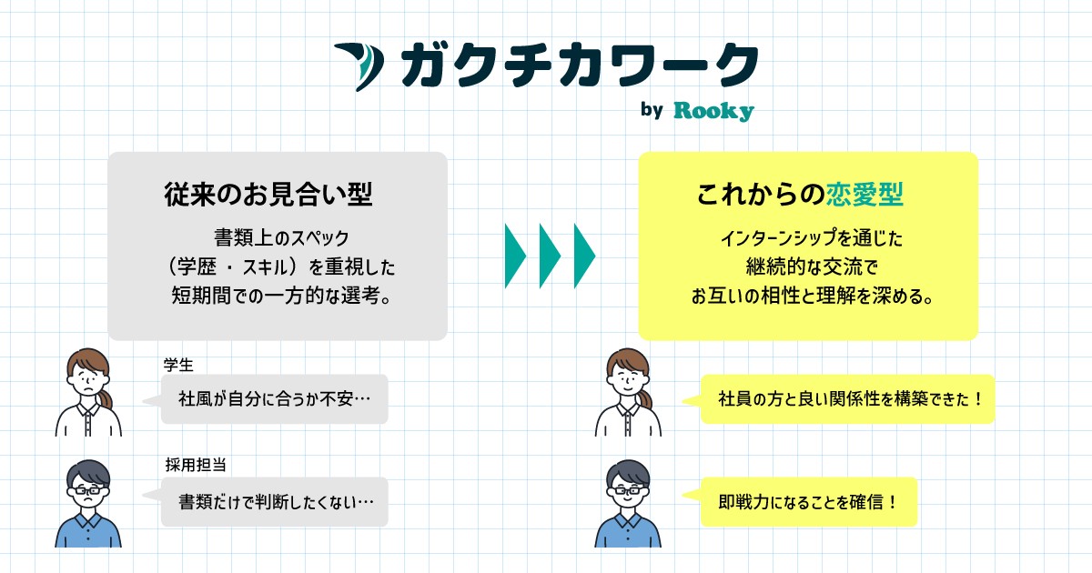 従来のお見合い型 → これからの恋愛型(インターンシップで継続的に相互理解)