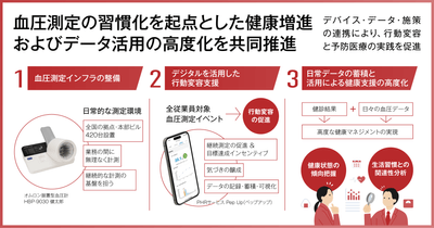 取り組みイメージ