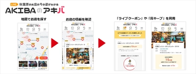 「飲食店LIVEカメラ」を活用した実証実験 「AKIBAのアキバ」に、クラウドAI画像解析サービス 「OPTiM AI Camera」を提供