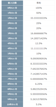 計算後の画面2