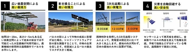 ノータスソーラーシステムの特徴