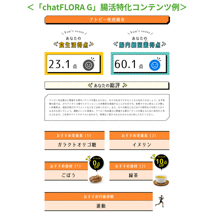 一人ひとりに合わせたおすすめの腸活を提案する「腸活特化コンテンツ」