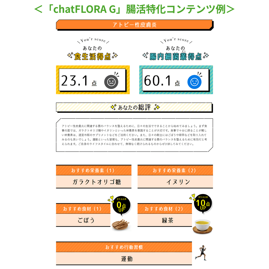 一人ひとりに合わせたおすすめの腸活を提案する「腸活特化コンテンツ」
