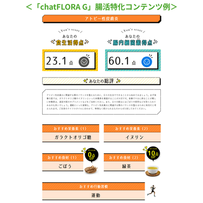 一人ひとりに合わせたおすすめの腸活を提案する「腸活特化コンテンツ」