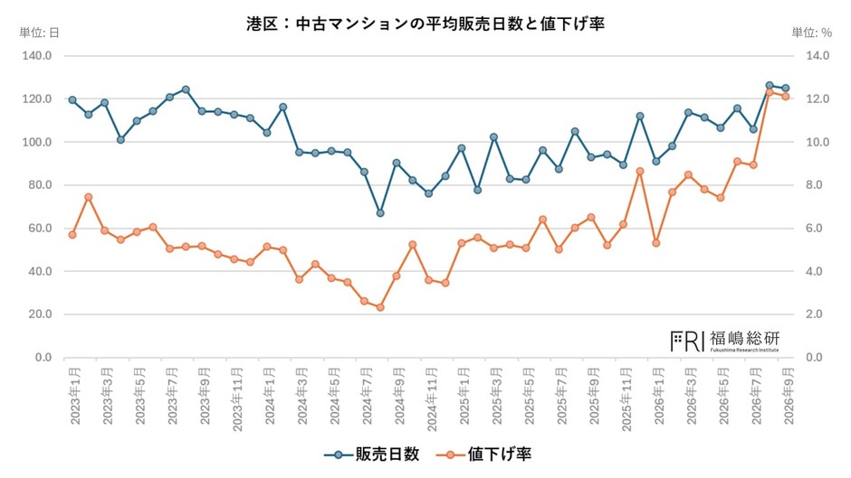 出典:福嶋総研