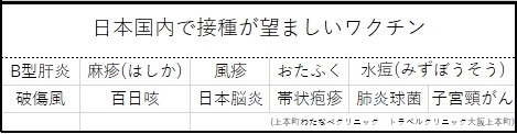 日本居住者向け推奨ワクチン