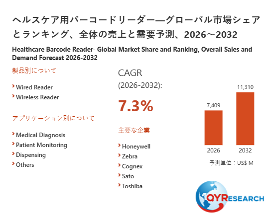 ヘルスケア用バーコードリーダー市場規模は2026年7409百万米ドル、成長率7.3%で拡大予測
