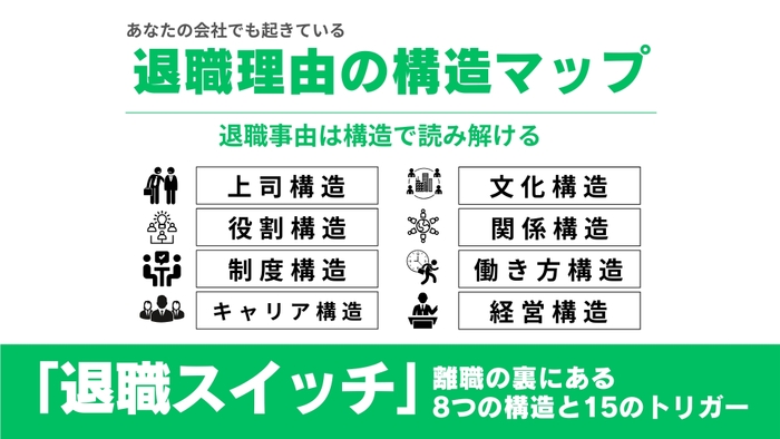退職事由の構造マップ