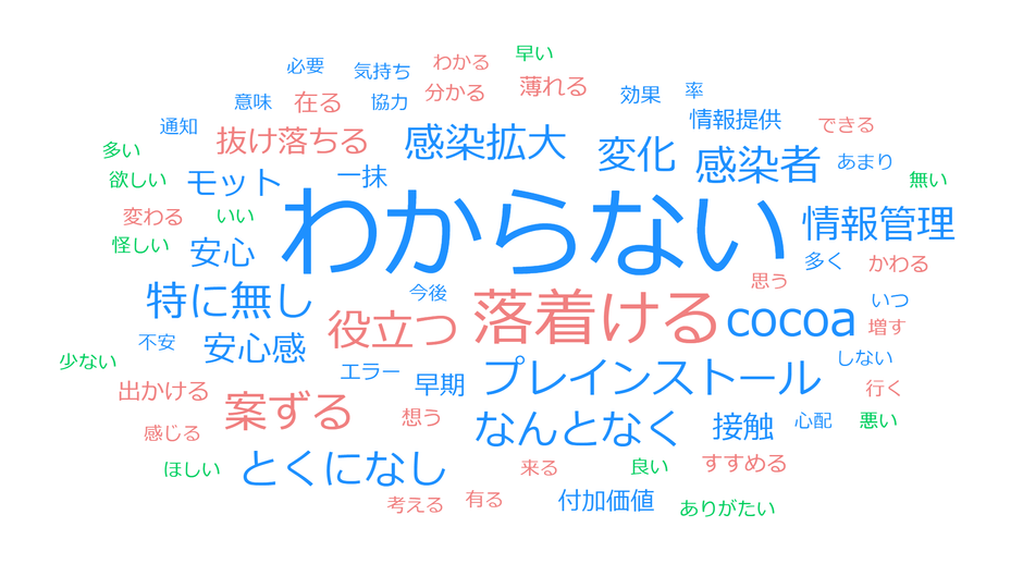 テキストマイニング【インストールした】と回答した方