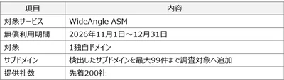 企業の公開IT資産と脆弱性を可視化する「WideAngle ASM」を期間限定で無償提供
