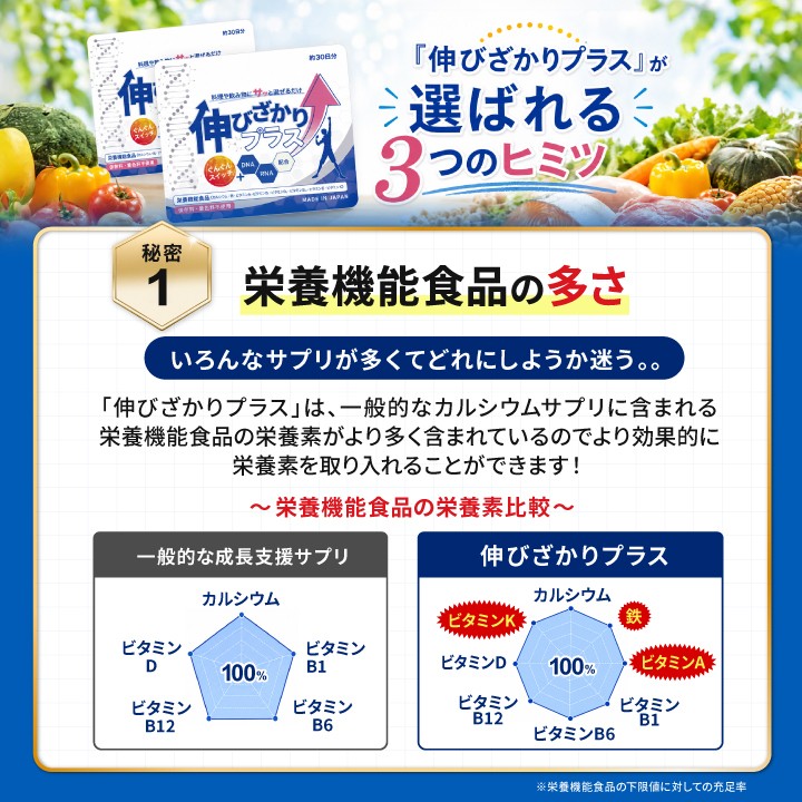 栄養機能食品が多い