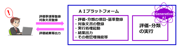 文書評価AIシステム