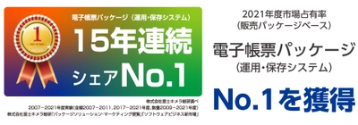 電子帳票パッケージ FiBridge(R)シリーズ、 15年連続シェアNo.1を獲得　 利用企業数が4,200社を突破