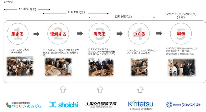 プログラムスケジュールと協力企業・団体