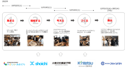プログラムスケジュールと協力企業・団体