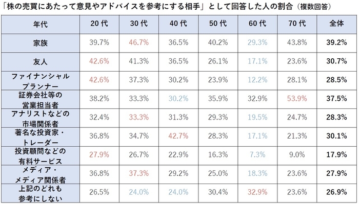 株式投資で参考とする人