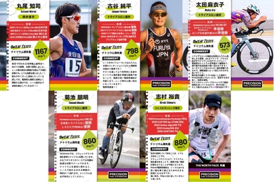 トップアスリートが実施している日本初上陸「SWEAT TEST（スウェットテスト）」