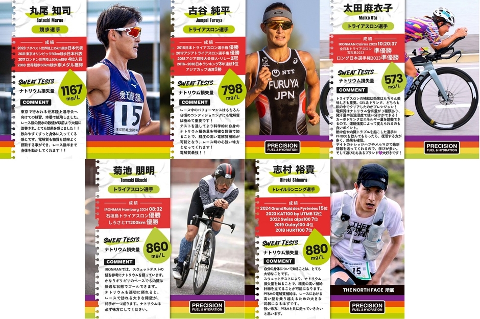 トップアスリートが実施している日本初上陸「SWEAT TEST(スウェットテスト)」