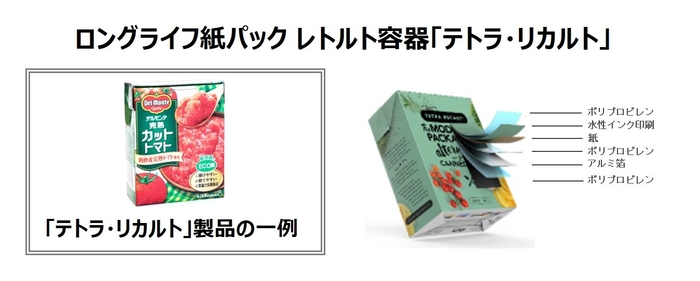 ロングライフ紙パック レトルト容器「テトラ・リカルト」