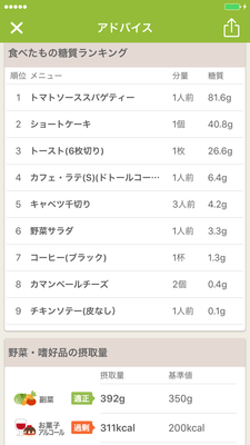 糖質ランキング