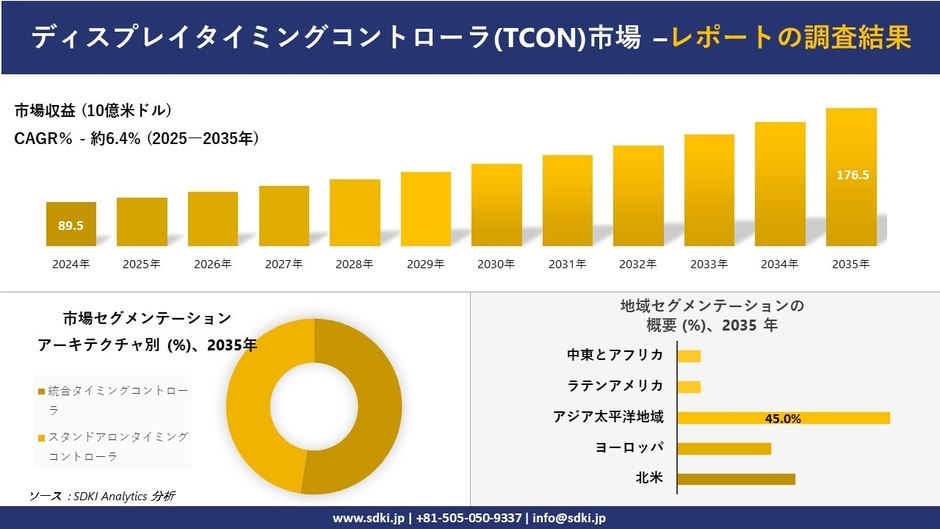 ディスプレイタイミングコントローラ(TCON)市場レポート概要