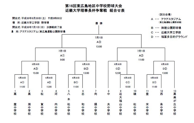 第16回東広島地区中学校野球大会　近畿大学理事長杯争奪戦　組み合わせ表