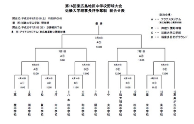 第16回東広島地区中学校野球大会 近畿大学理事長杯争奪戦 組み合わせ表