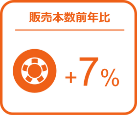 バッテリーの販売数量は前年比15％増と好調 ー2024年9月の自動車用タイヤ・エンジンオイル・バッテリー販売速報ー