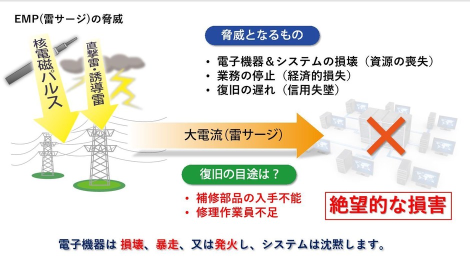 EMP攻撃の脅威